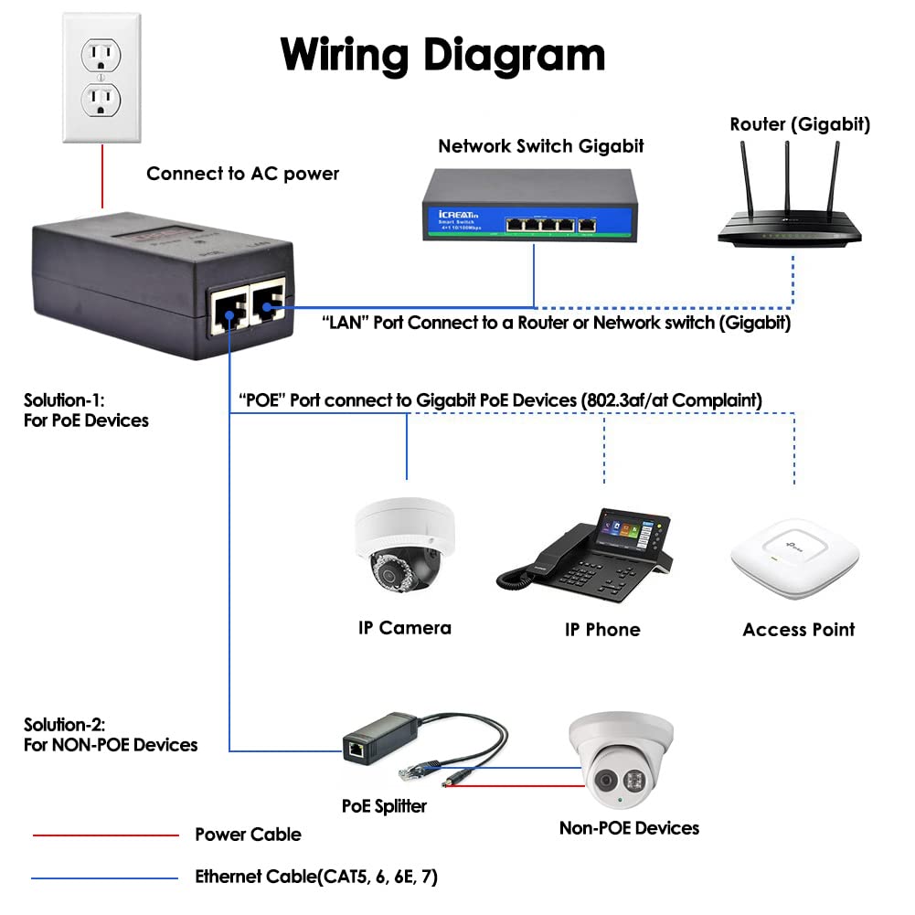 Gigabit PoE+ Injector, 30W POE Power Adapter, IEEE802.3af &amp; 802.3at Compliant,100/1000M Fit for Ubiquiti U-POE-at, U-POE-af, POE-48-24W-G, TP-Link TL-POE160S, TRENnet TPE-115GI, Tenda PoE30G-AT,