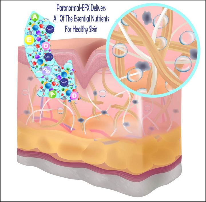 Aminogenesis Paranormal EFX Anti Aging Super Serum, 1.7 Fluid Ounce