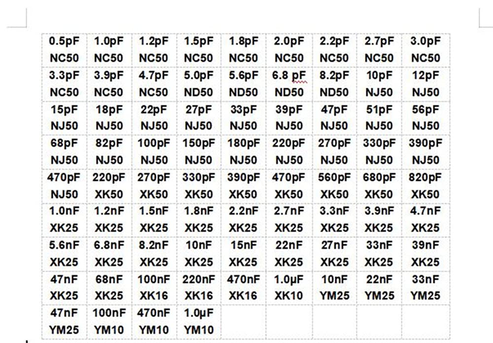 SMT SMD 0402 Capacitor kit 79 Values x 50 pcs distributed in Box-All .5p 1uF X7R