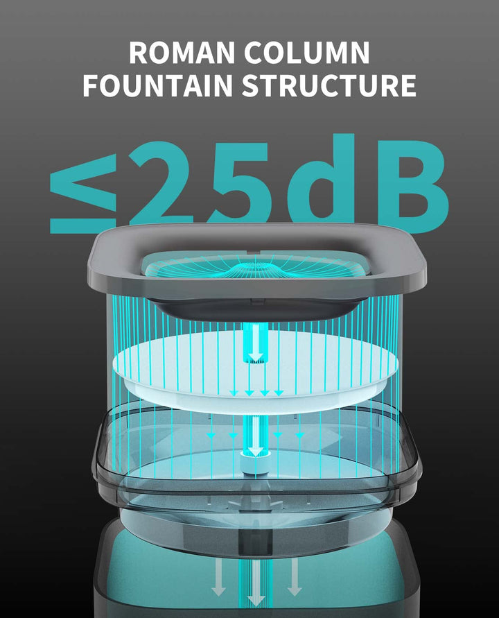 CYBERTAIL 63oz/1.85L Pet Water Fountain for Cats and Small Dogs, Super Quiet Hygienic Auto Power-Off Cat Water Dispenser with Filter, Dual Working Mode, Smart LED Light