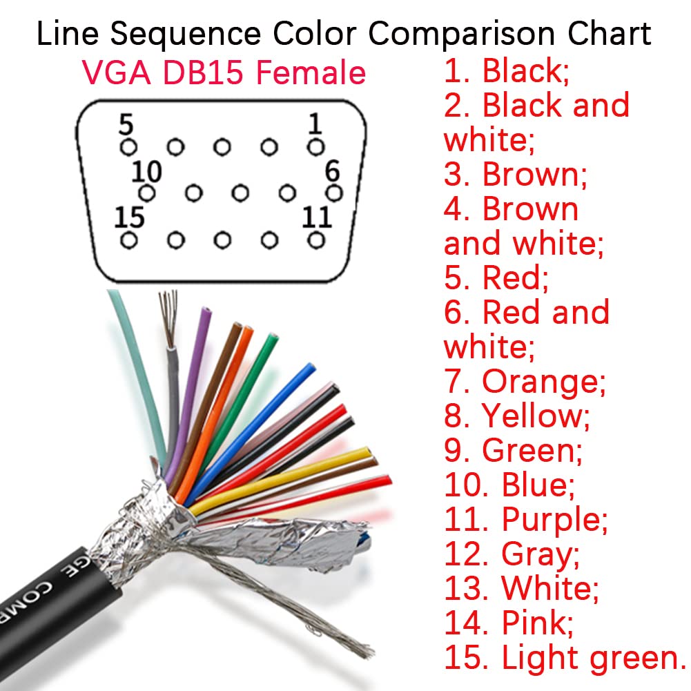 DB15 VGA Solderless Breakout Connector with 5Ft 24AWG Replacement Cable, Metal Shell 3+9 DB15 3Row Serial Plug to 15-Pin Port Terminal Female Adapter Connector Breakout Board