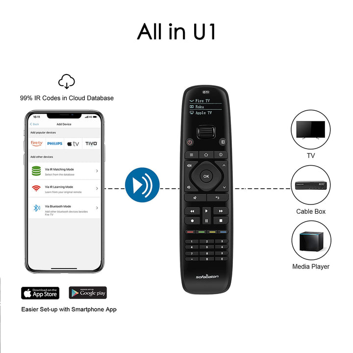 Sofabaton U1 Universal Remote with Smart APP, Control u