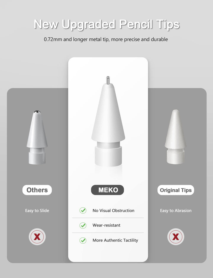 MEKO 4 Pack Upgraded 0.72mm Fine Ponit Precise Replacem