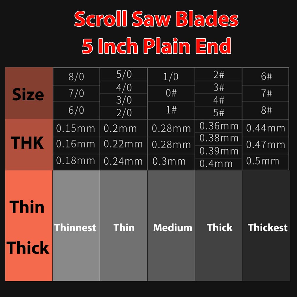 Plain End Scroll Saw Blades 5 Inch 12PCS (4#, 12)