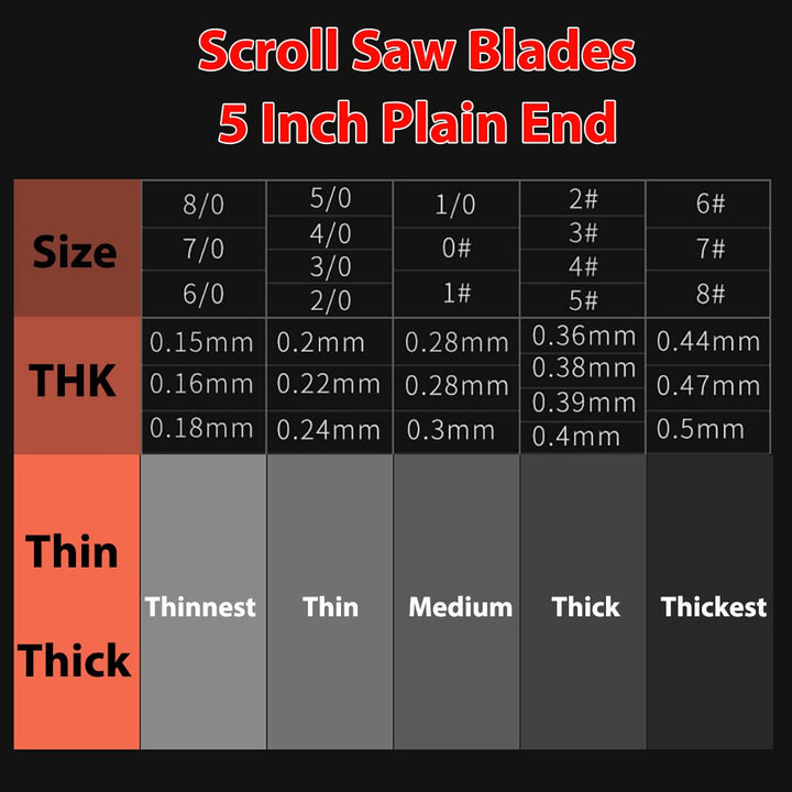 Plain End Scroll Saw Blades 5 Inch 12PCS (4#, 12)