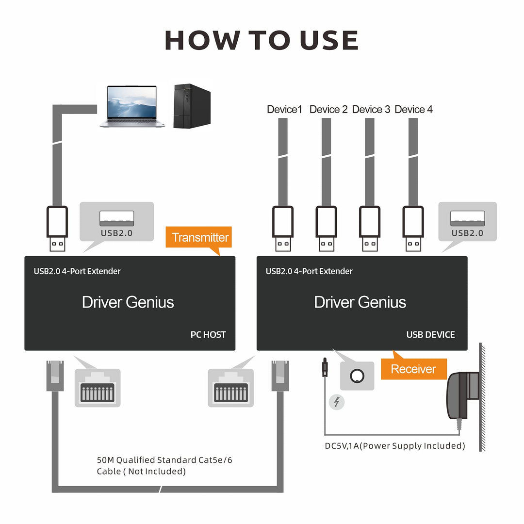 4 Port USB 2.0 Ethernet Extender, Up to 165ft, with LEDs - USB Over Cat6/Cat5e/Cat7 Ethernet Extender- Compatible for Windows 11/ Mac/Ubuntu (Metal, NT100)