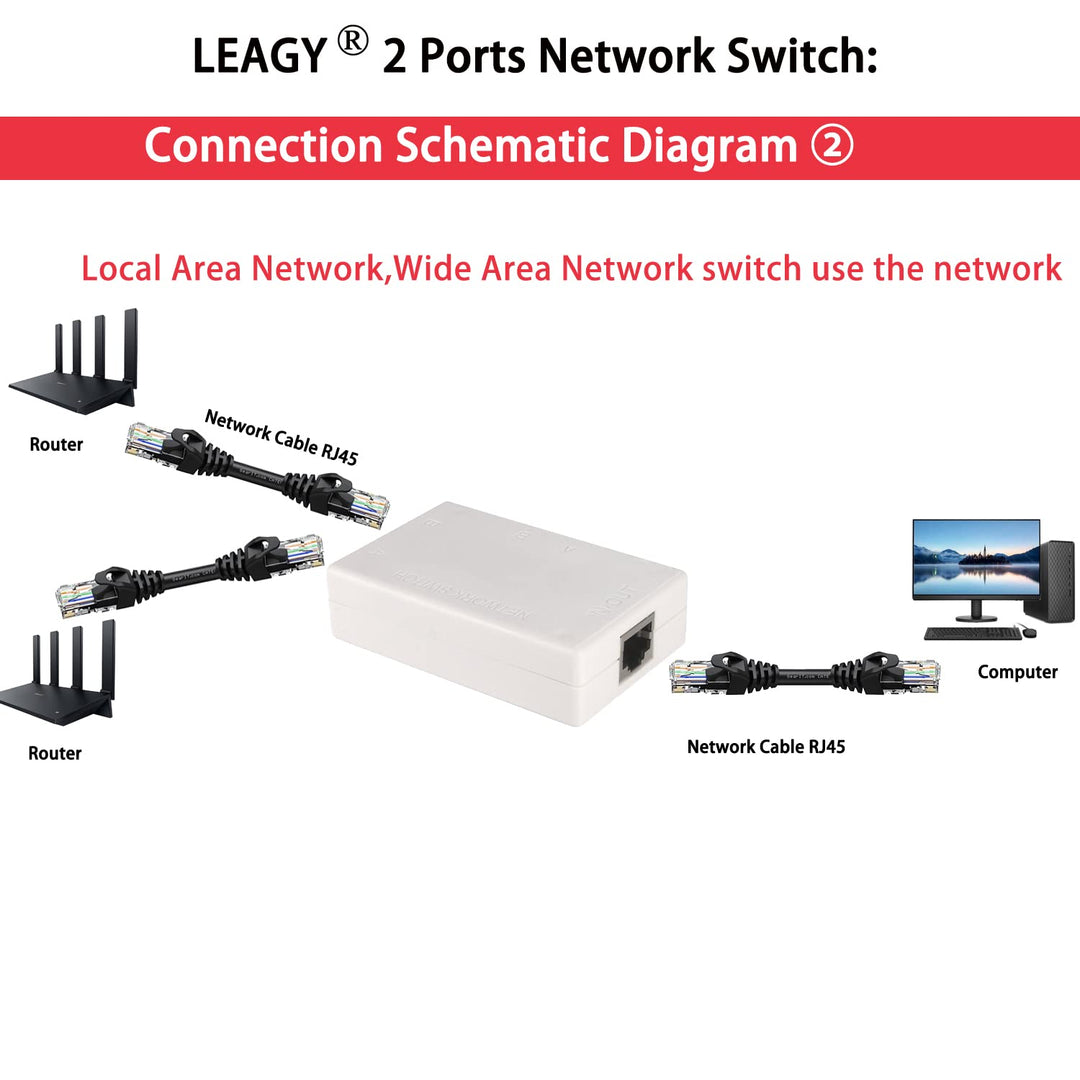 2 Ports Network Switch Splitter Selector Hub 2-in 1-Out or 1-in 2-Out 100M
