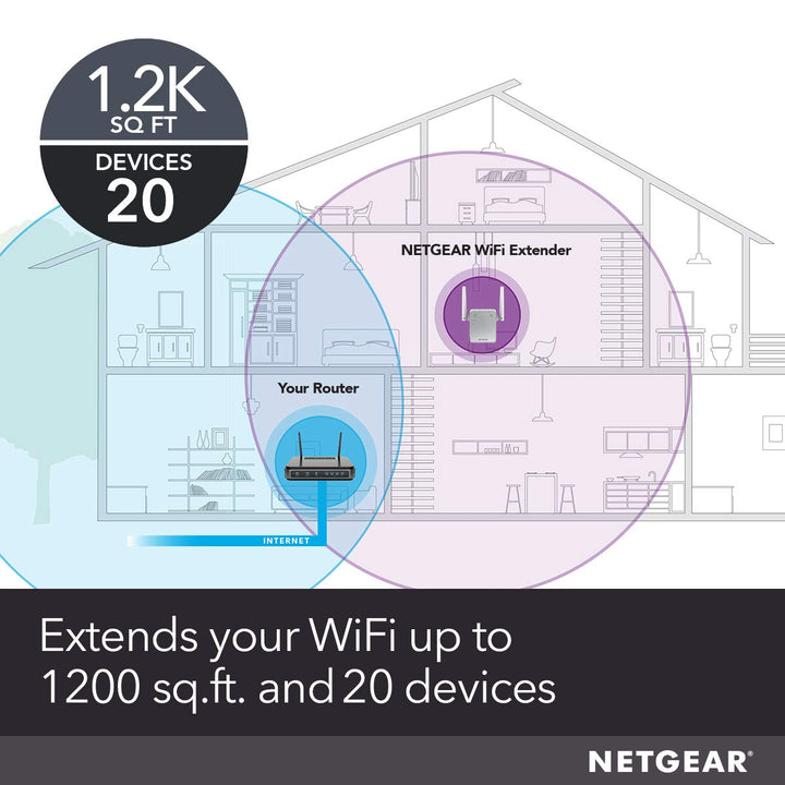Wi-Fi Range Extender EX3700 - Coverage Up to 1000 Sq Ft and 15 Devices with AC750 Dual Band Wireless Signal Booster &amp; Repeater (Up to 750Mbps Speed), and Compact Wall Plug Design