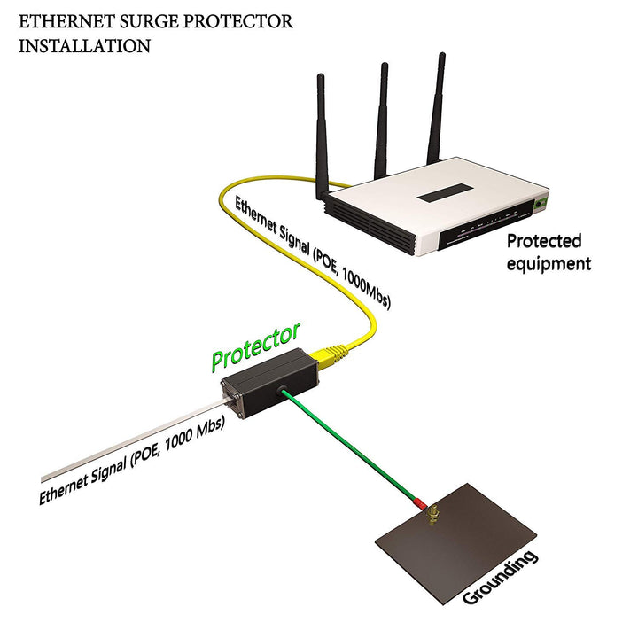 Ethernet Surge Protector Gigabit PoE++ (154W/3.2A) Mounting Flange (Gas Discharge Tube) Metal Shielded RJ45 Lightning Suppressor - LAN Network CAT5/CAT6 Thunder Arrestor - GbE 1000 Mbps TP302