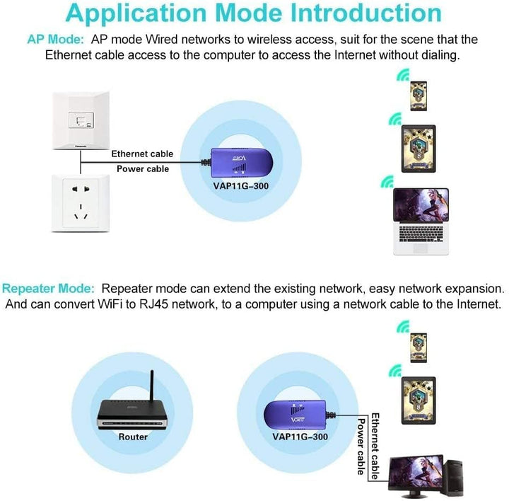 VONETS VAP11G-300 WiFi Bridge 2.4GHz WiFi to Ethernet Convert/WiFi Repeater/Point to Point with RJ45 Male DC/USB Powered for PLC IP Camera Printer Medical Devices Network Devices