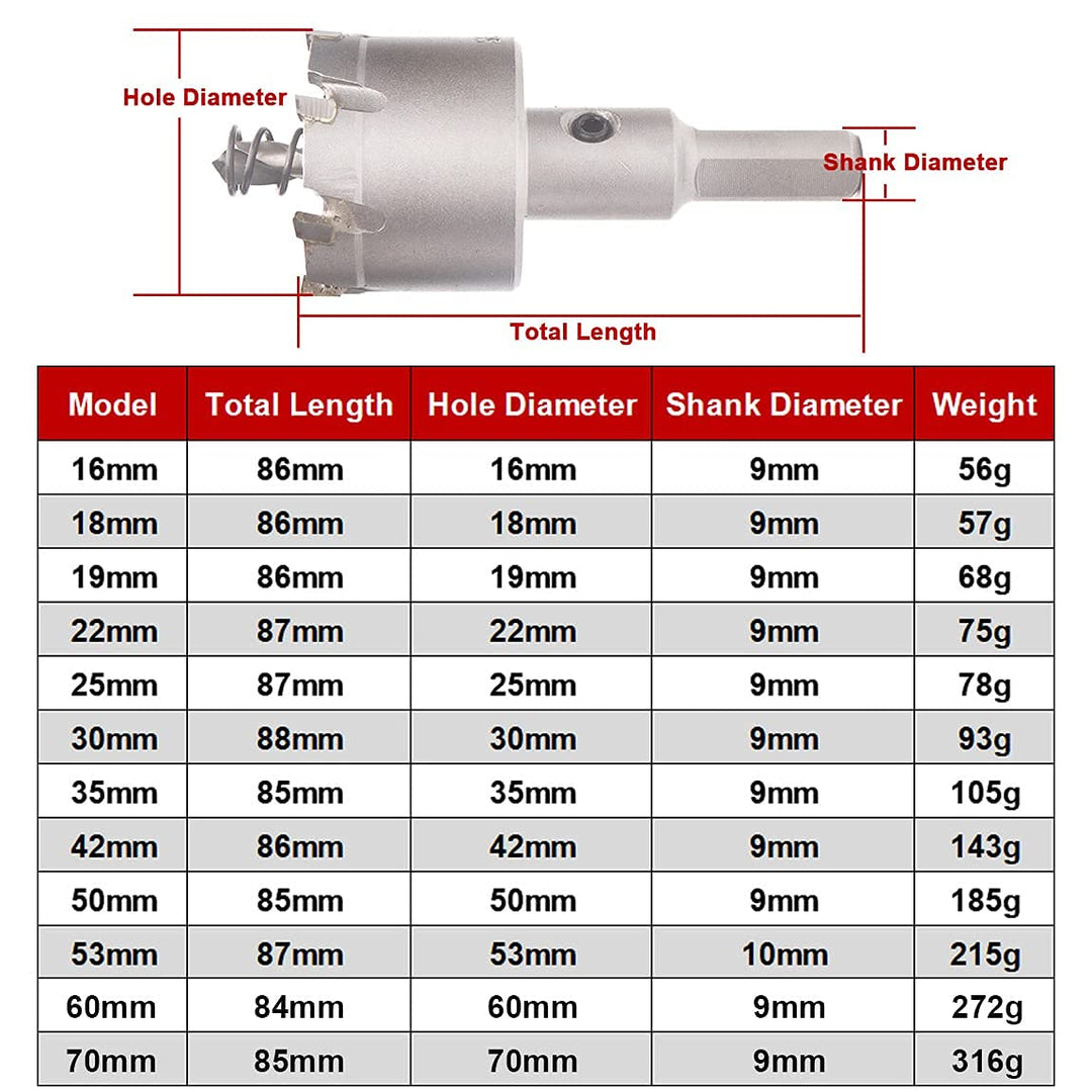 Hole Saw, Metal Cutting,16mm-70mm Stainless Steel Hole Cutter for Iron Sheet, Stainless Steel, Metal Pipes (53mm)