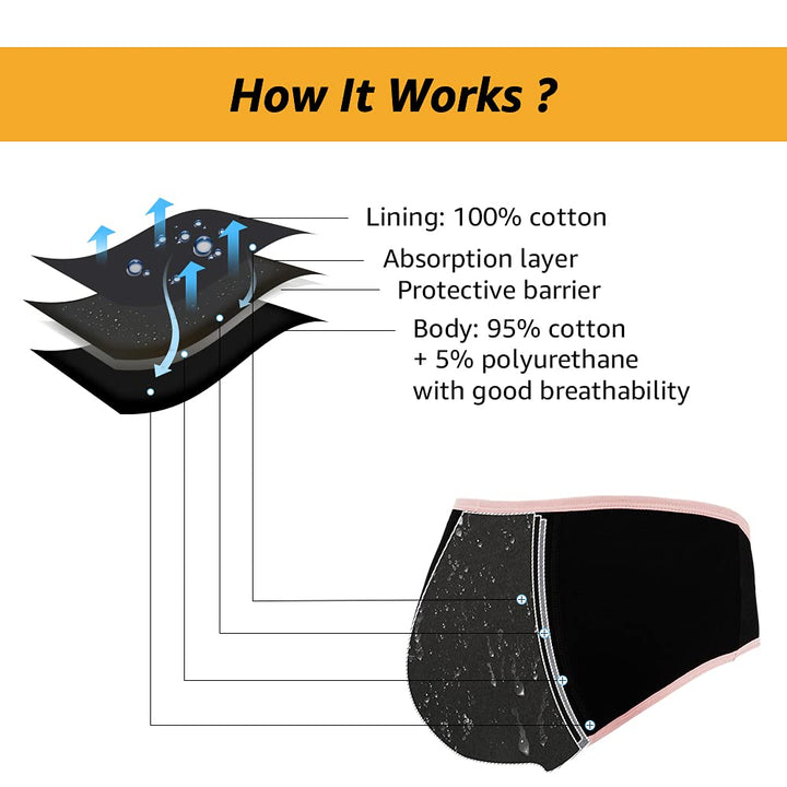 Teen Girls Period Underwear Cotton Leakproof Menstrual Panties 3 Pack(12-14 Years, 3 Black with Contrasting Hem)