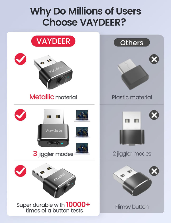 Tiny Mouse Jiggler USB Port Mouse Mover Supports Multi-Track, Driver-Free, Plug-and-Play with ON/Off Switch