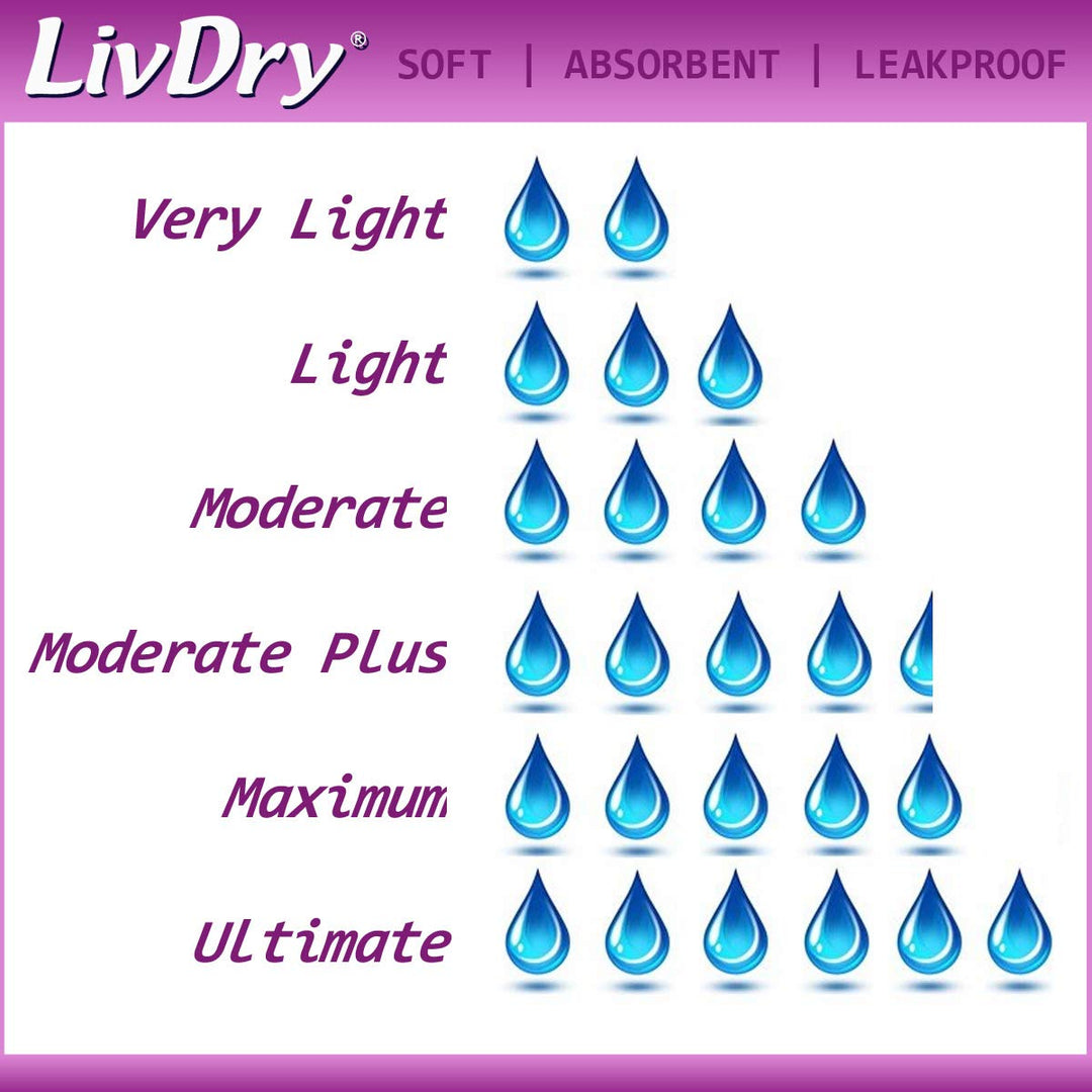 LivDry Incontinence Ultra Thin Pads for Women | Leak Pr
