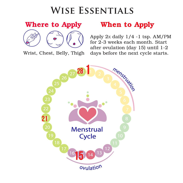 Wild Yam &amp; Progesterone, PUMP, 3 OZ