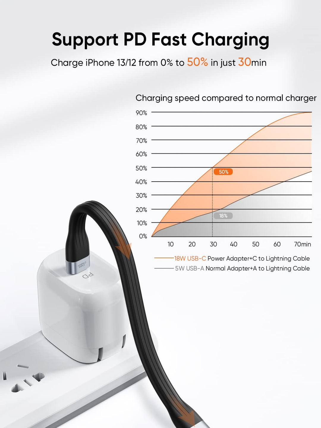 USB C to Lightning Cable Short, [MFi Certified], 15 cm Fast Charging Cable &amp; Data Transfer, for iPhone 14/14 Pro Max/13/13 Pro/12/12 Pro/11/X/XS/XR/8, iPad and AirPods Pro, etc.