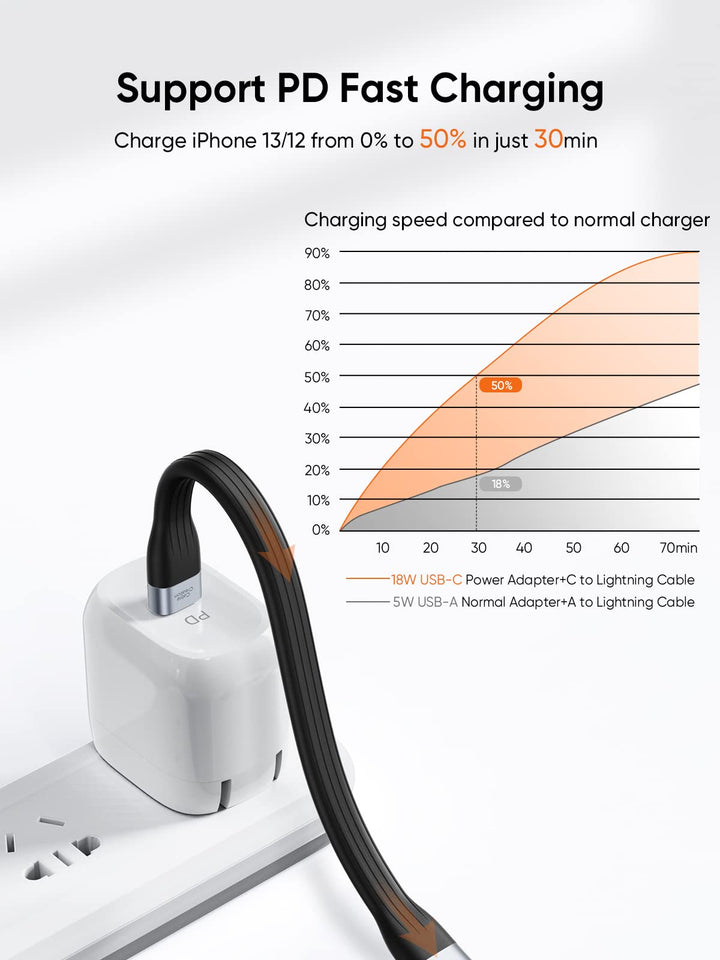 USB C to Lightning Cable Short, [MFi Certified], 15 cm Fast Charging Cable &amp; Data Transfer, for iPhone 14/14 Pro Max/13/13 Pro/12/12 Pro/11/X/XS/XR/8, iPad and AirPods Pro, etc.