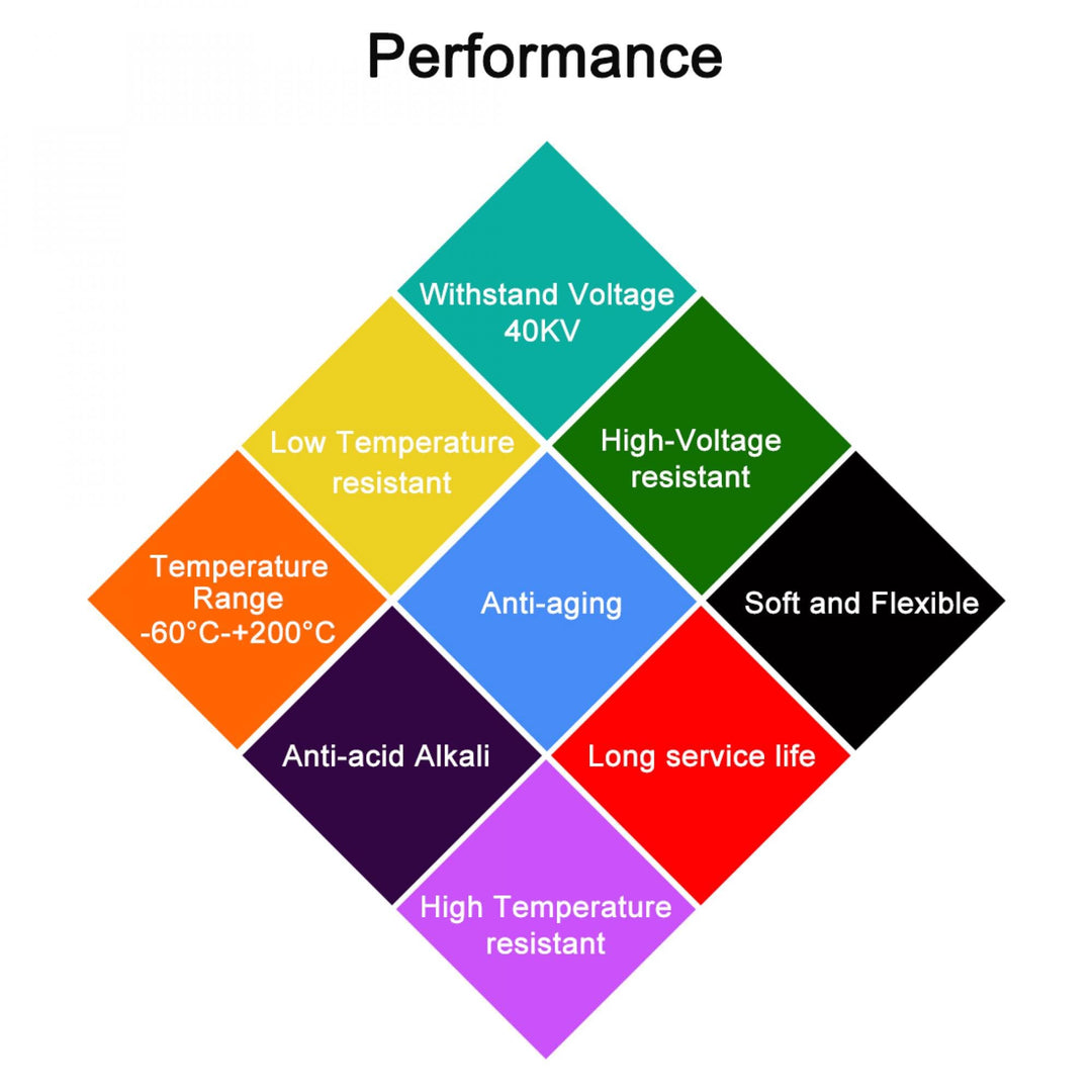 a16051300ux0043 10M 32.8Ft 22AWG 40KV Electric Copper Core Flexible Silicone Wire Cable Red
