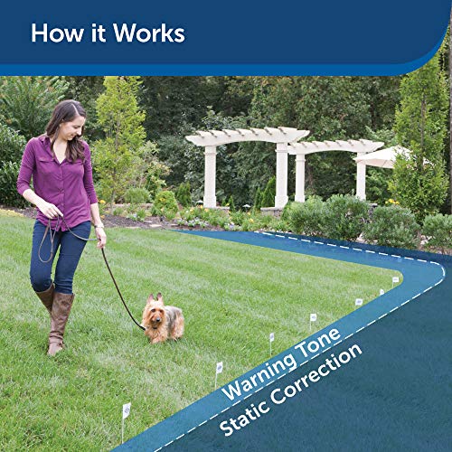 Stubborn Dog In-Ground Pet Fence for Dogs and Cats - from The Parent Company of Invisible Fence Brand – Boundary Wire Not Included – Pick Your Wire Gauge Separately