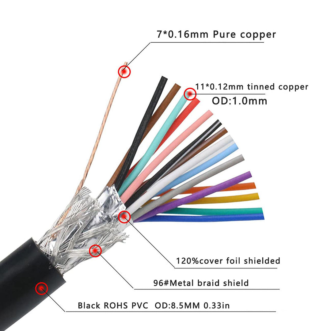 DB15 Cabel Male to Female Double Shielded 5ft/1.5M,DB 15 Extension Cable Black, 26awg Tinned Copper D-SUB 15 pin Serial Cable Straight Through Cord for CNC, UPS, PLC, Servo Driver