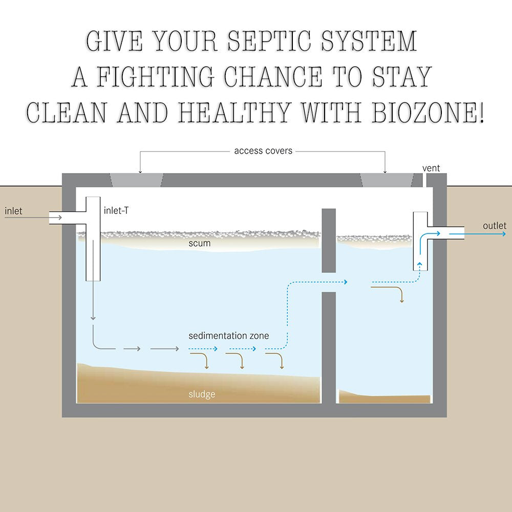 Septic Tank Cleaner & Septic Tank Treatment -12 Month Supply - That is 100% Natural - Maintain Environmentally Friendly Septic Systems by Using No Chemicals - Made in USA