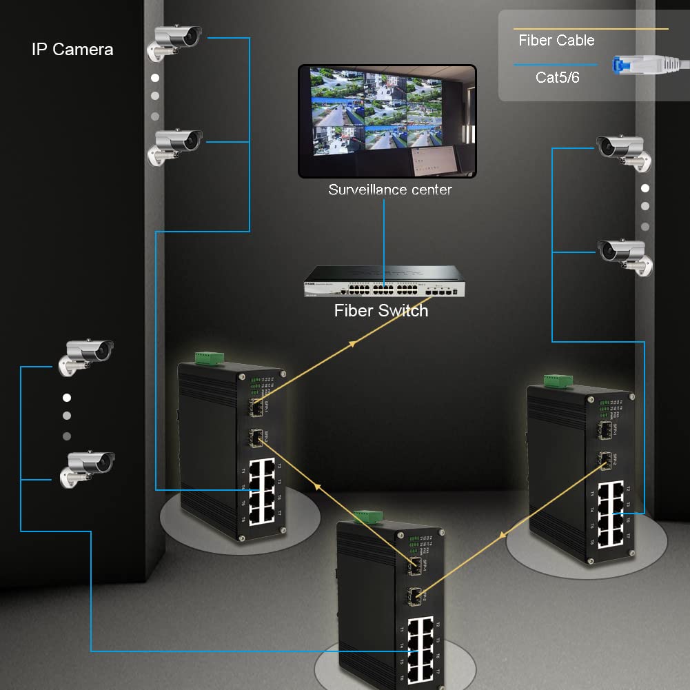 Industrial 8-Port Gigabit Ethernet Switch DIN Rail Mount 8 Port RJ45 10/100/1000Mbps Unmanaged DIN-Rail Switch Hardened 10 Ports Ethernet Fiber Switch with 2 SFP Fiber Ports