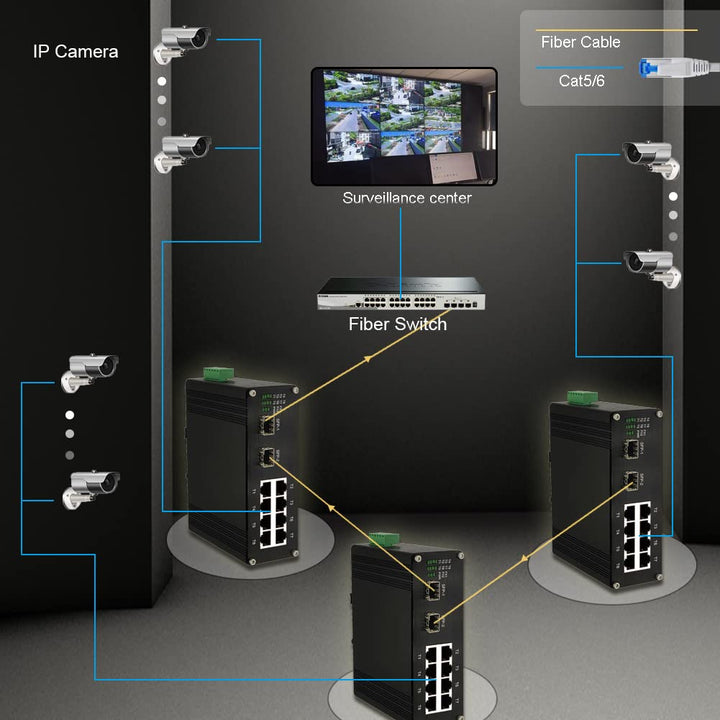 Industrial 8-Port Gigabit Ethernet Switch DIN Rail Mount 8 Port RJ45 10/100/1000Mbps Unmanaged DIN-Rail Switch Hardened 10 Ports Ethernet Fiber Switch with 2 SFP Fiber Ports