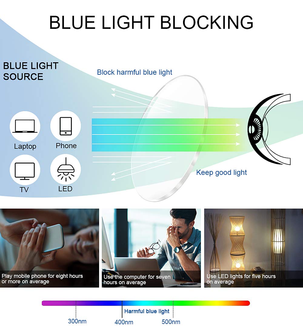 Brigtlaiff Round Blue Light Blocking Glasses for Men Wo