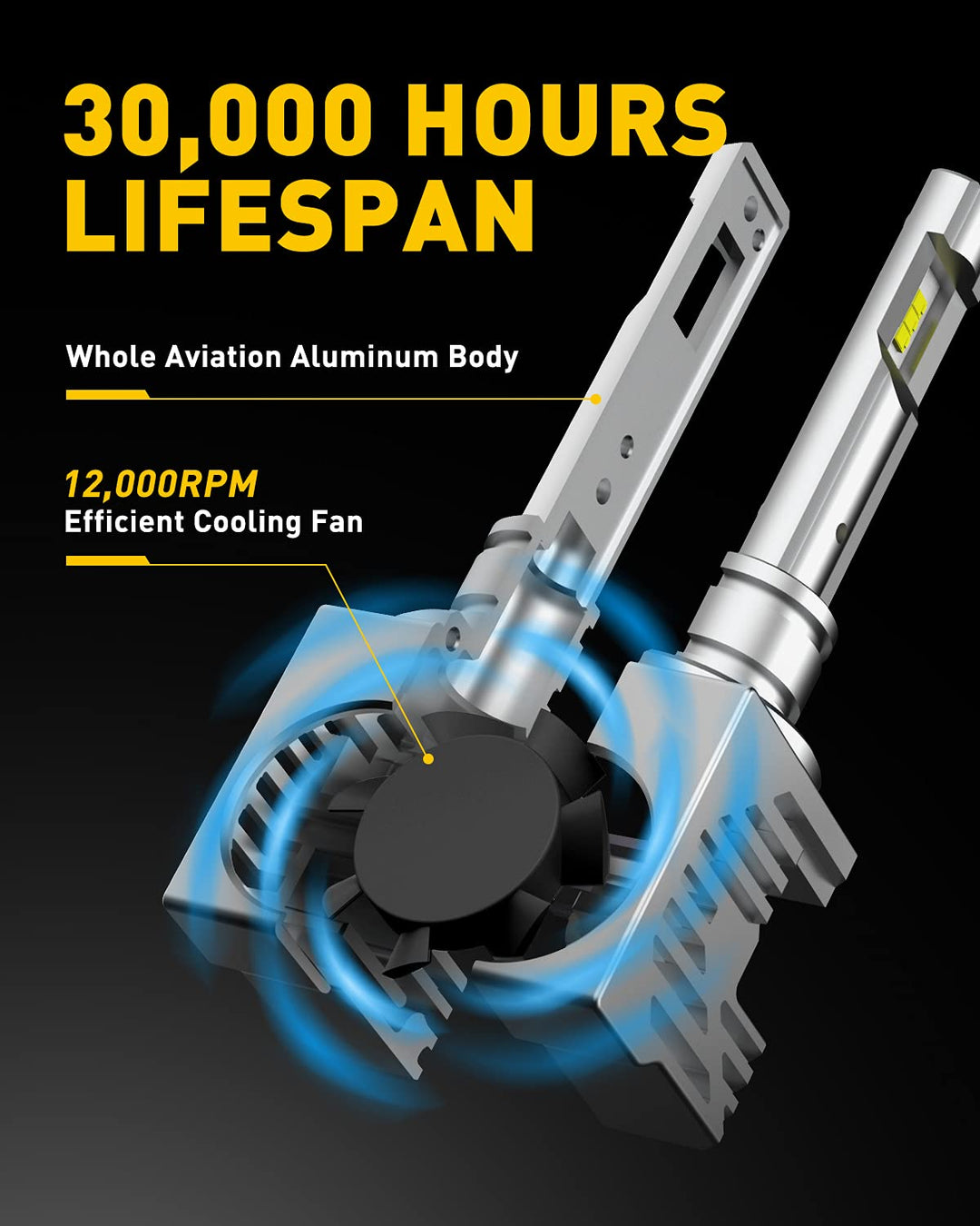 AUXITO H1 LED Bulbs, 15000LM Per Set, 6500K Xenon White
