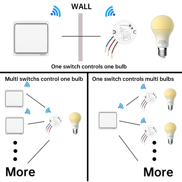 Self-Powered Wireless Light Switch and Receiver Kit, Linptech Remote Control ON/Off for Home LED Plug in Ceiling Lights, Closet Lamp, Pull Chain Light, Pool Lights, Fan - No Battery No Wiring, White