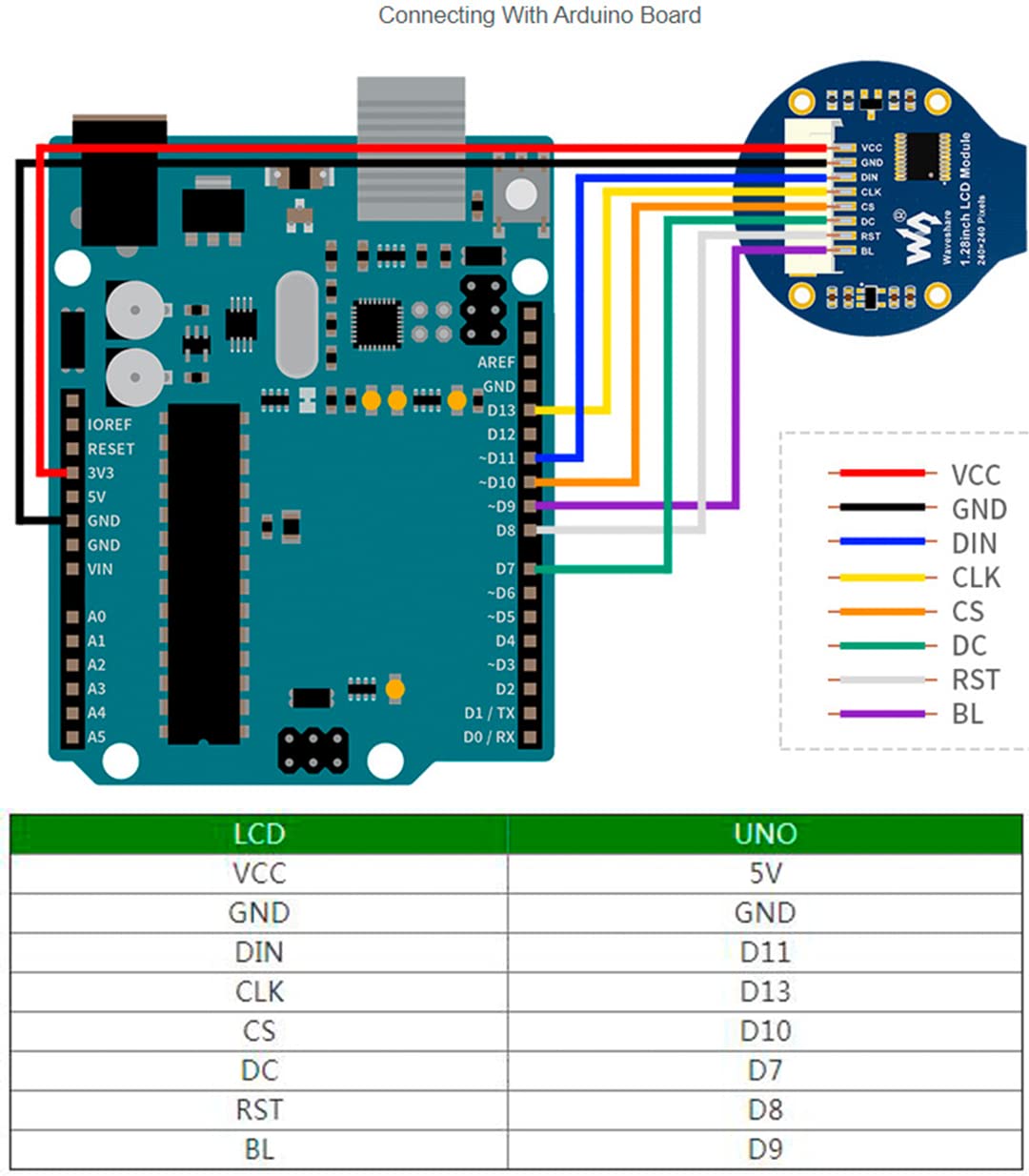 1.28inch Round LCD IPS Module 240x240 Resolution 65K RGB Colors SPI Interface for Arduino/Raspberry Pi/Jetson Nano/STM32