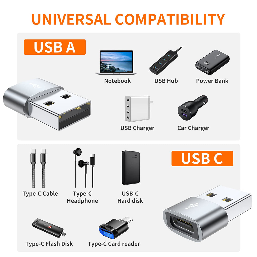 USB C Female to USB Male Adapter 4-Pack, Type C to USB A Charger Cable Converter,Compatible with iPhone 11 12 13 14 15 16 Plus Pro Max,iPad Pro Air 4 Mini 6,Samsung Galaxy S24 S23 S22 S21,Pixel