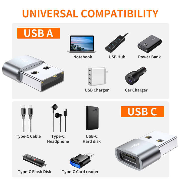 USB C Female to USB Male Adapter 4-Pack, Type C to USB A Charger Cable Converter,Compatible with iPhone 11 12 13 14 15 16 Plus Pro Max,iPad Pro Air 4 Mini 6,Samsung Galaxy S24 S23 S22 S21,Pixel