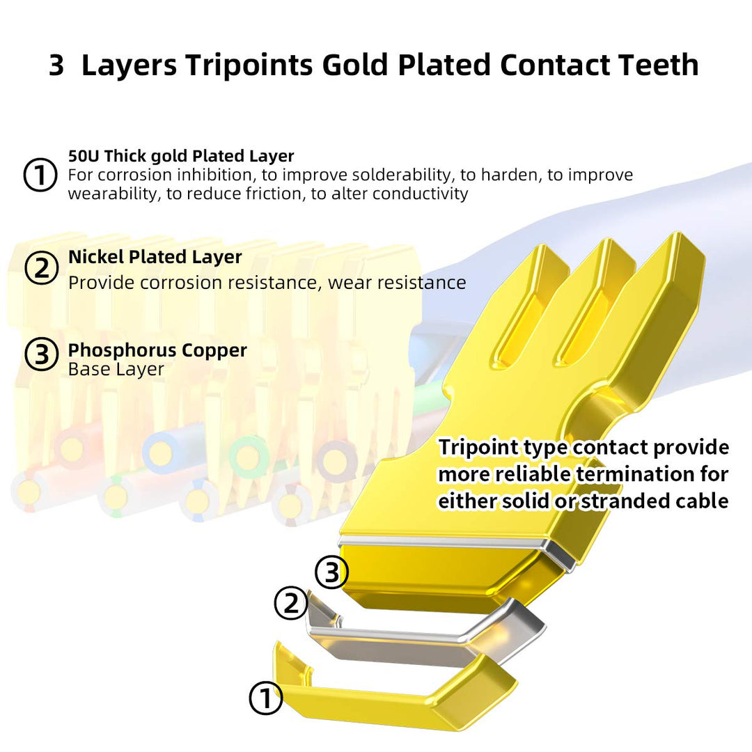 RJ45 Connectors, Standard Modular Plugs, UTP Gold-Plated 2 Pieces Suit CAT6 RJ45 8P8C Crimp End for Ethernet Cable, Support POE/POE+ / POE++, 100/Pack