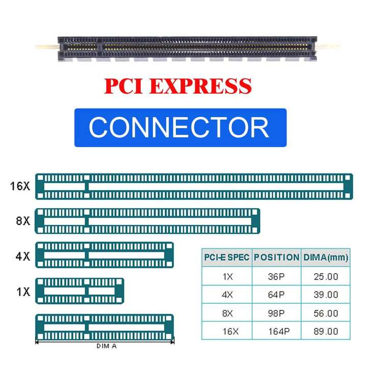 Cablecc Oculink SFF-8612 SFF-8611 to PCIE PCI-Express 16x 4X Adapter with SATA Power Port for Mainboard Graphics Card