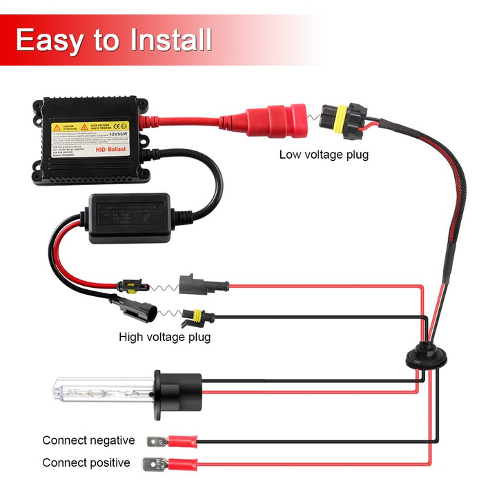 H1 HID Headlight Bulbs 6000K Xenon White with 55W DC Slim HID Ballast Super Bright Xenon HID Light Bulb for Auto High / Low Beam (2 Xenon Bulbs + 2 Ballasts)