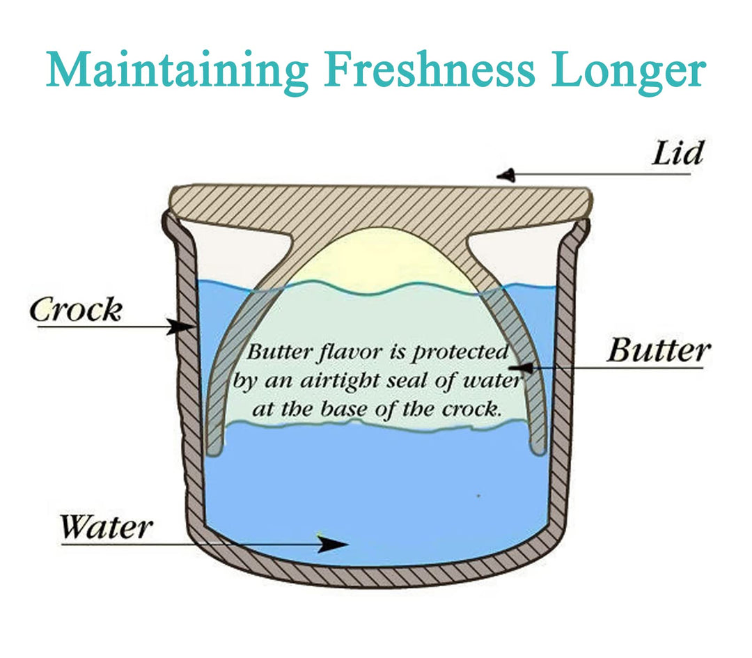 Butter Crock Butter Keeper French Butter Crock Sunflower Blue Butter Saver Blue Butter Keeper Crock With Water Line