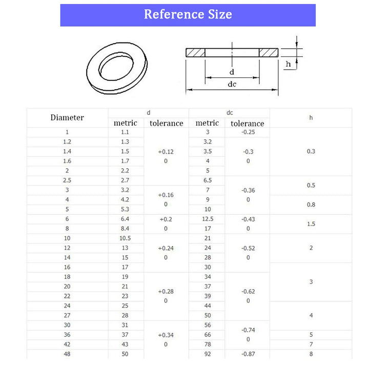 M3 Flat Washer, 304 Stainless Steel, 3mm ID, 7mm OD, 0.5mm Thickness, Plain Finish, for Bolt and Screw (Pack of 500)