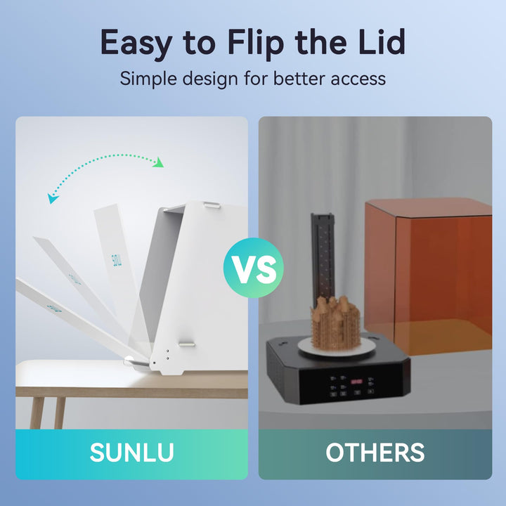 SUNLU Resin UV Curing Box, 405nm UV LED Lights, UV Ligh