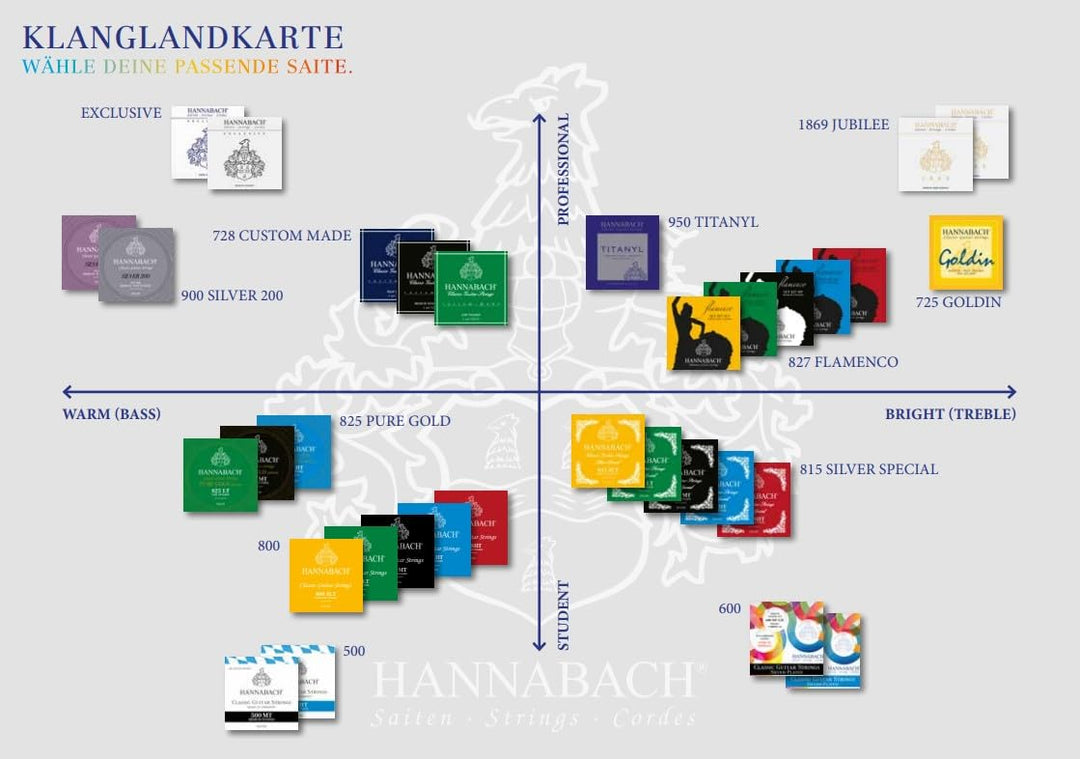 Hannabach 652527 Series 815 Medium Tension Silver Plated String