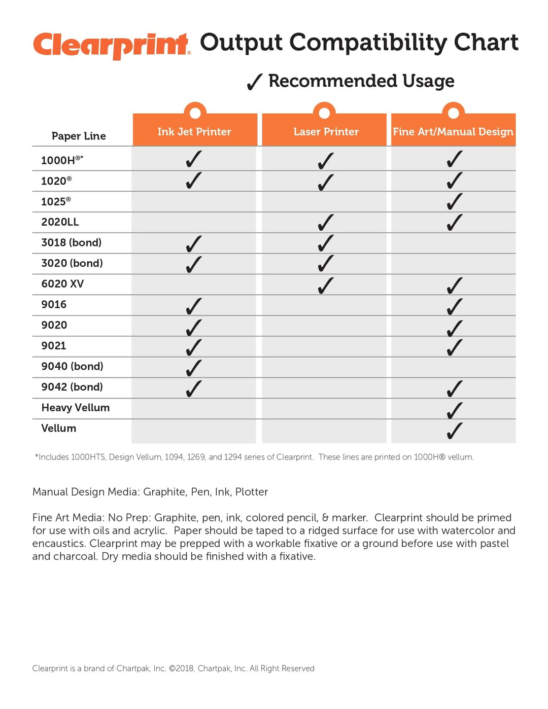 1000H Design Vellum Roll, 16 lb, 100% Cotton, 24 Inches W x 20 Yards Long, Translucent White, 1 Each (10101130)