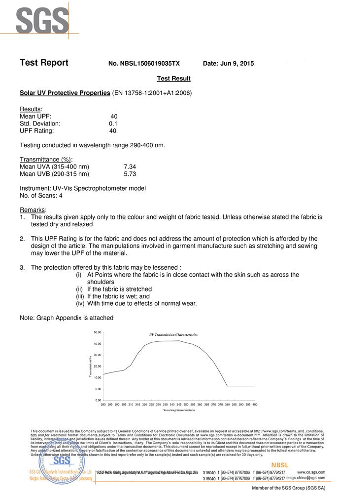 3D Face Sun Mask, Headwear, Neck Gaiter, Magic Scarf, Balaclava, Bandana, Headband for Fishing, Hunting, Hiking, Yard Work, Moisture Wicking UV Protection, Great for Men &amp; Women