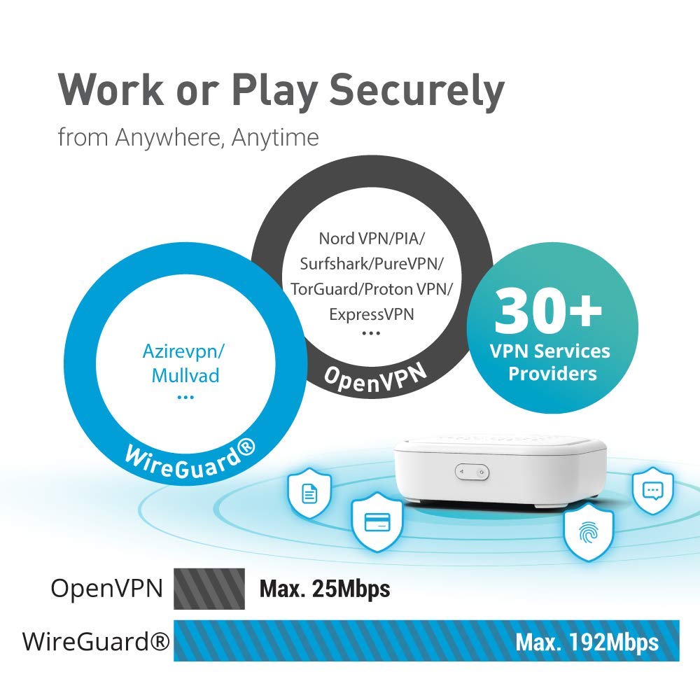 GL-B1300 (Convexa-B) Home AC Gigabit VPN Router, 400Mbps(2.4GHz)+867Mbps(5GHz) High Speed, DDR3L 256MB RAM/32MB Flash ROM, OpenWrt Pre-Installed, Wi-Fi Networking, Power Adapter Included