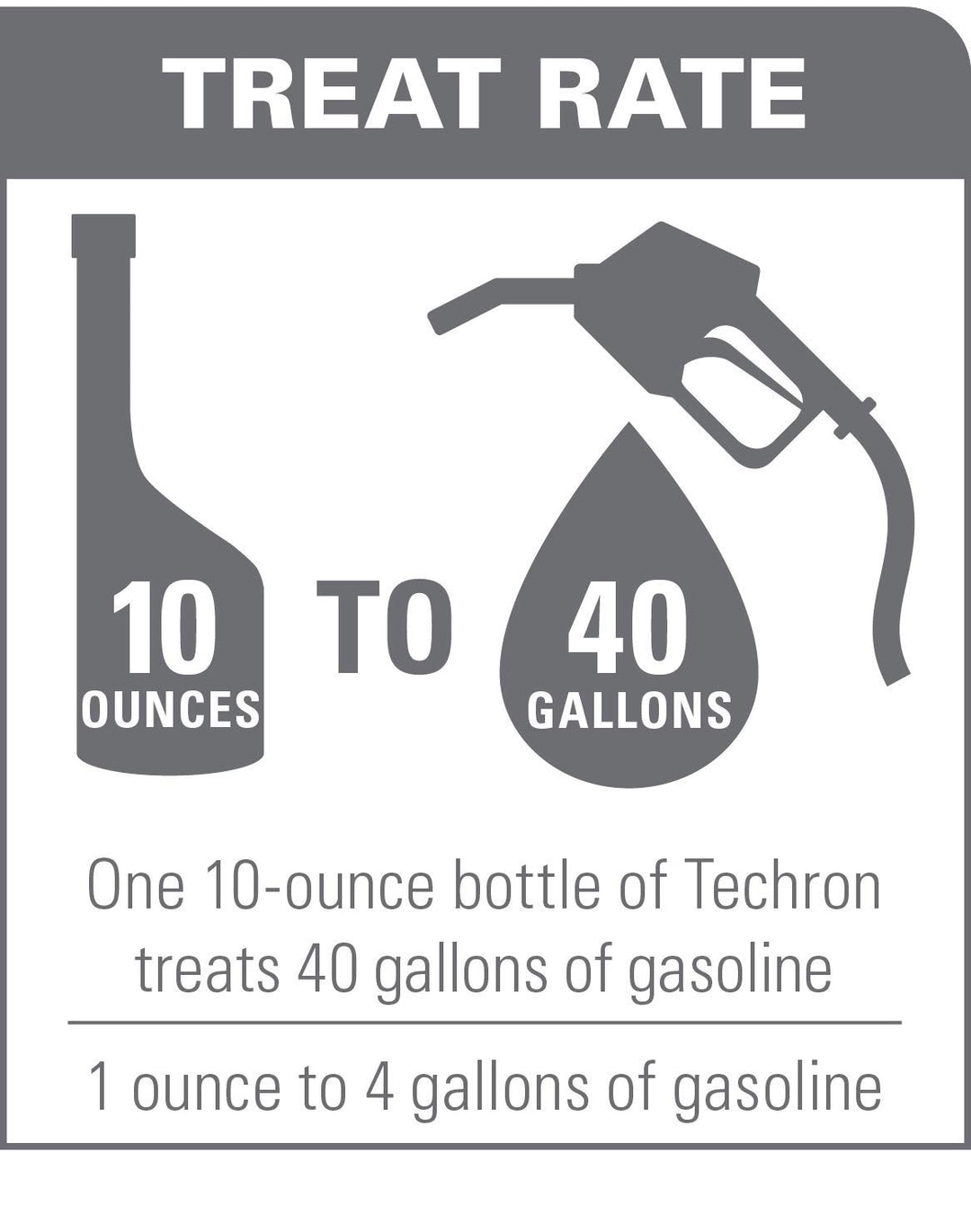 Chevron Techron Protection Plus Powersports and Small E
