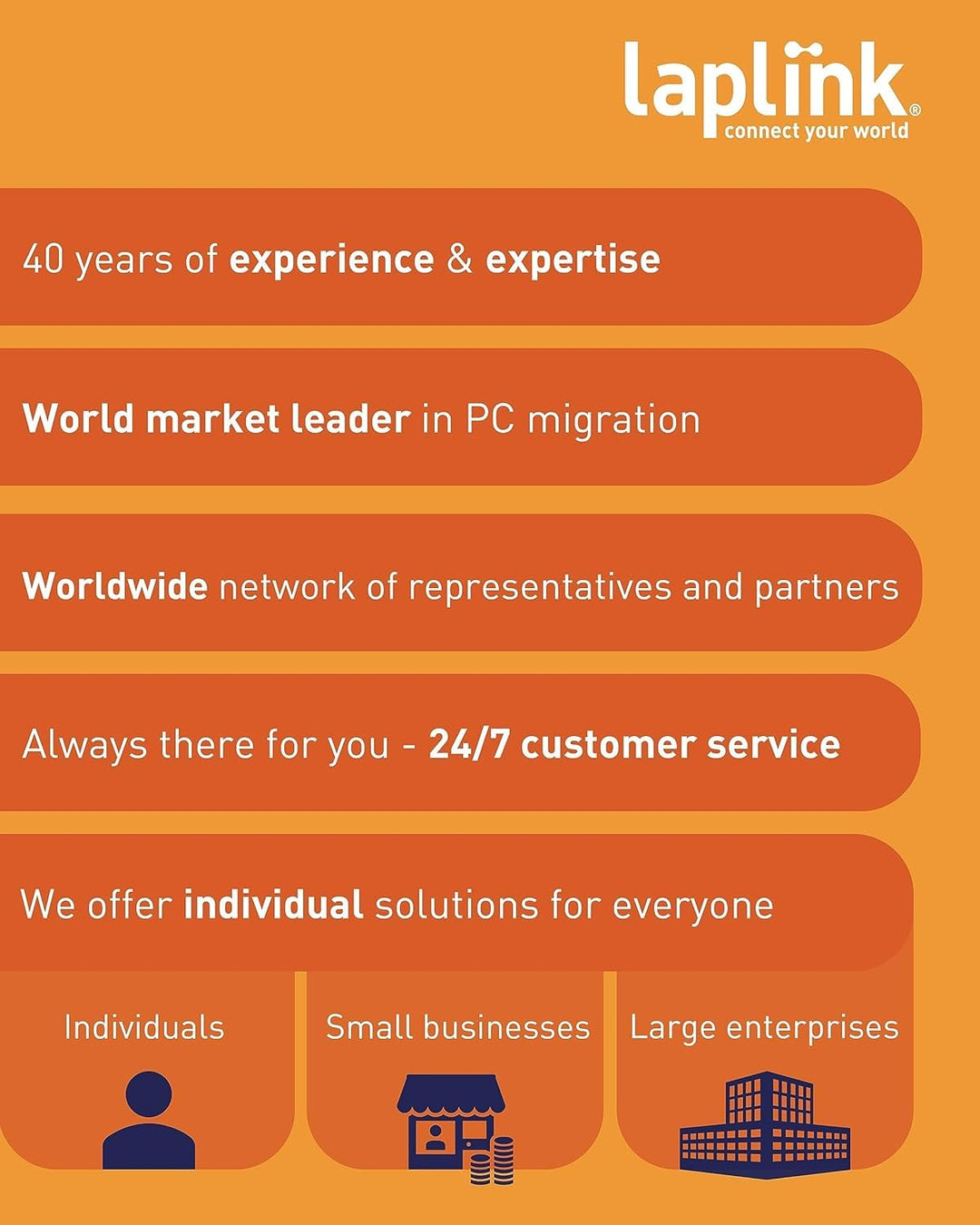 USB 2.0 High-Speed Transfer Cable, to use with PCmover Migration Software (not Included), High-Speed Data Transfers up to 480 Mbps, 6 ft.
