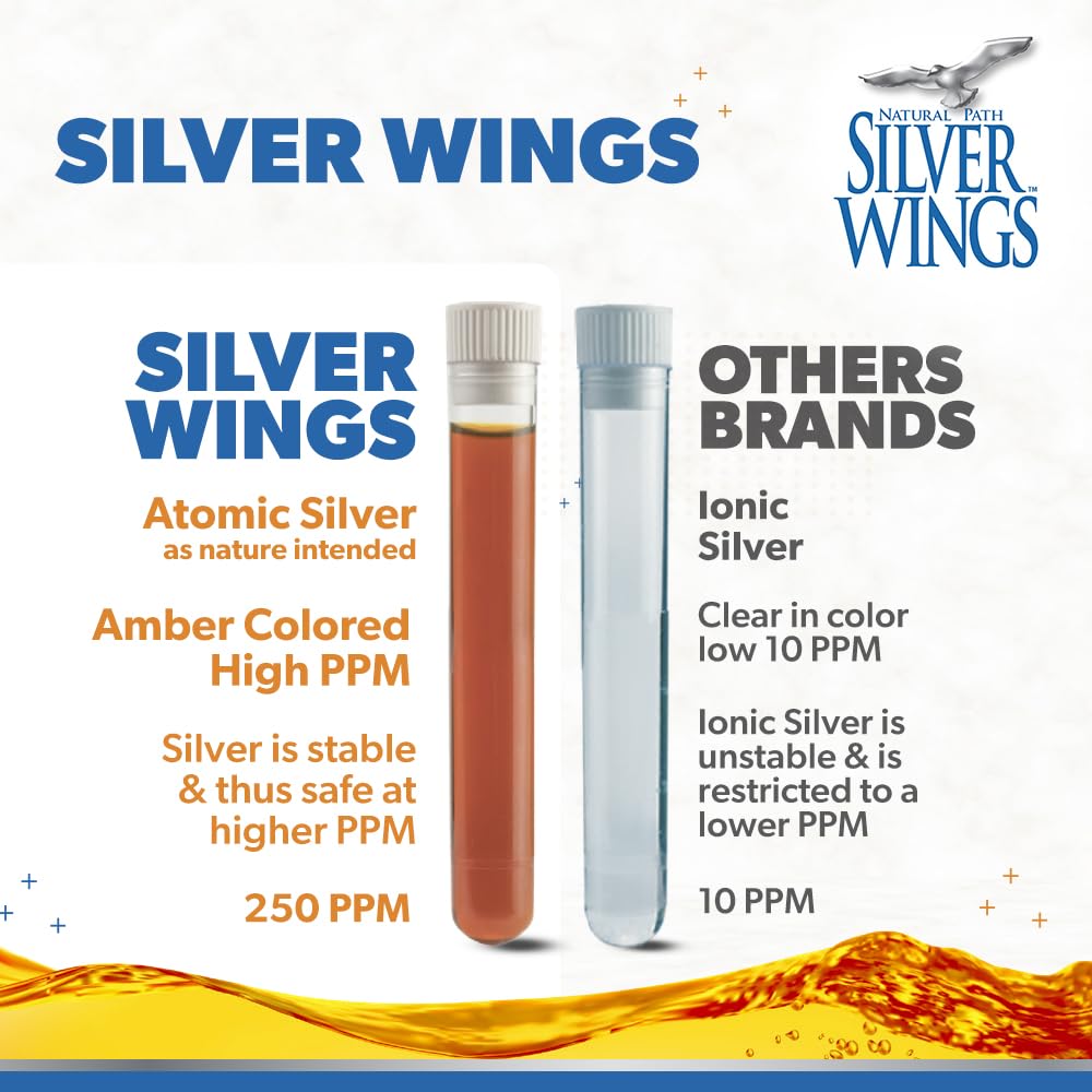 Colloidal Silver Liquid - Enhanced Immune Support Supplement - 250ppm (1250mcg) - 2oz Dropper