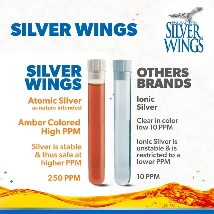 Colloidal Silver Liquid - Enhanced Immune Support Supplement - 250ppm (1250mcg) - 2oz Dropper