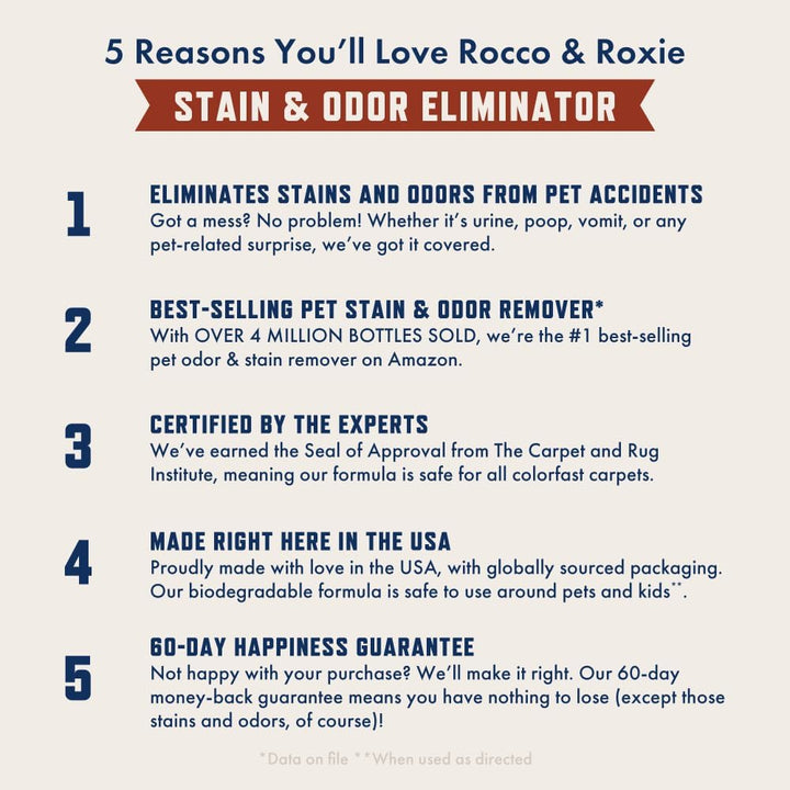 Rocco &amp; Roxie Stain &amp; Odor Eliminator for Strong Odor, 32oz Enzyme Pet Odor Eliminator for Home, Carpet Stain Remover for Cats &amp; Dog Pee, Enzymatic Cat Urine Destroyer, Carpet Cleaner Spray