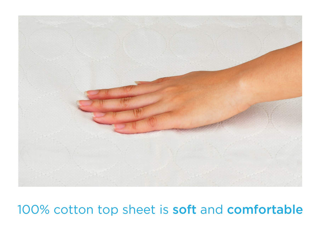NOVA Waterproof Reusable Underpad with 4 Positioning St