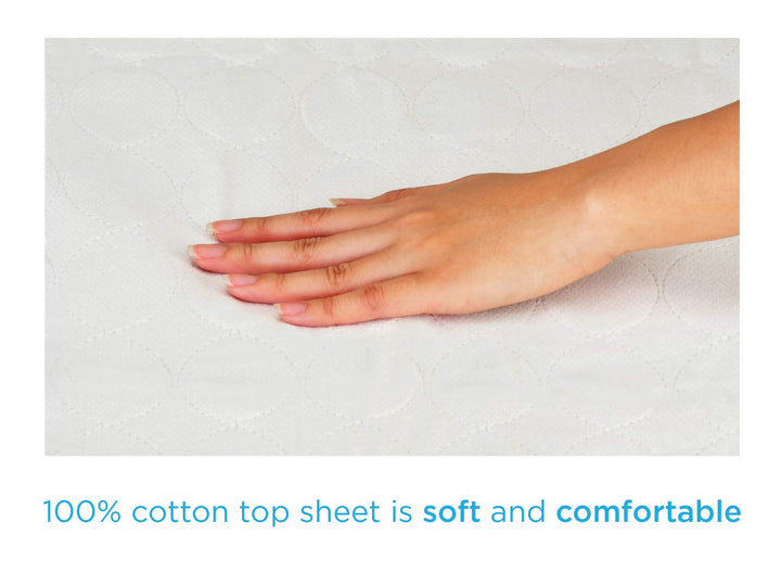 NOVA Waterproof Reusable Underpad with 4 Positioning St
